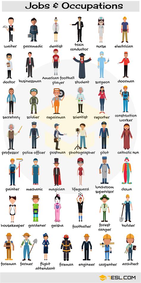 List of Jobs .